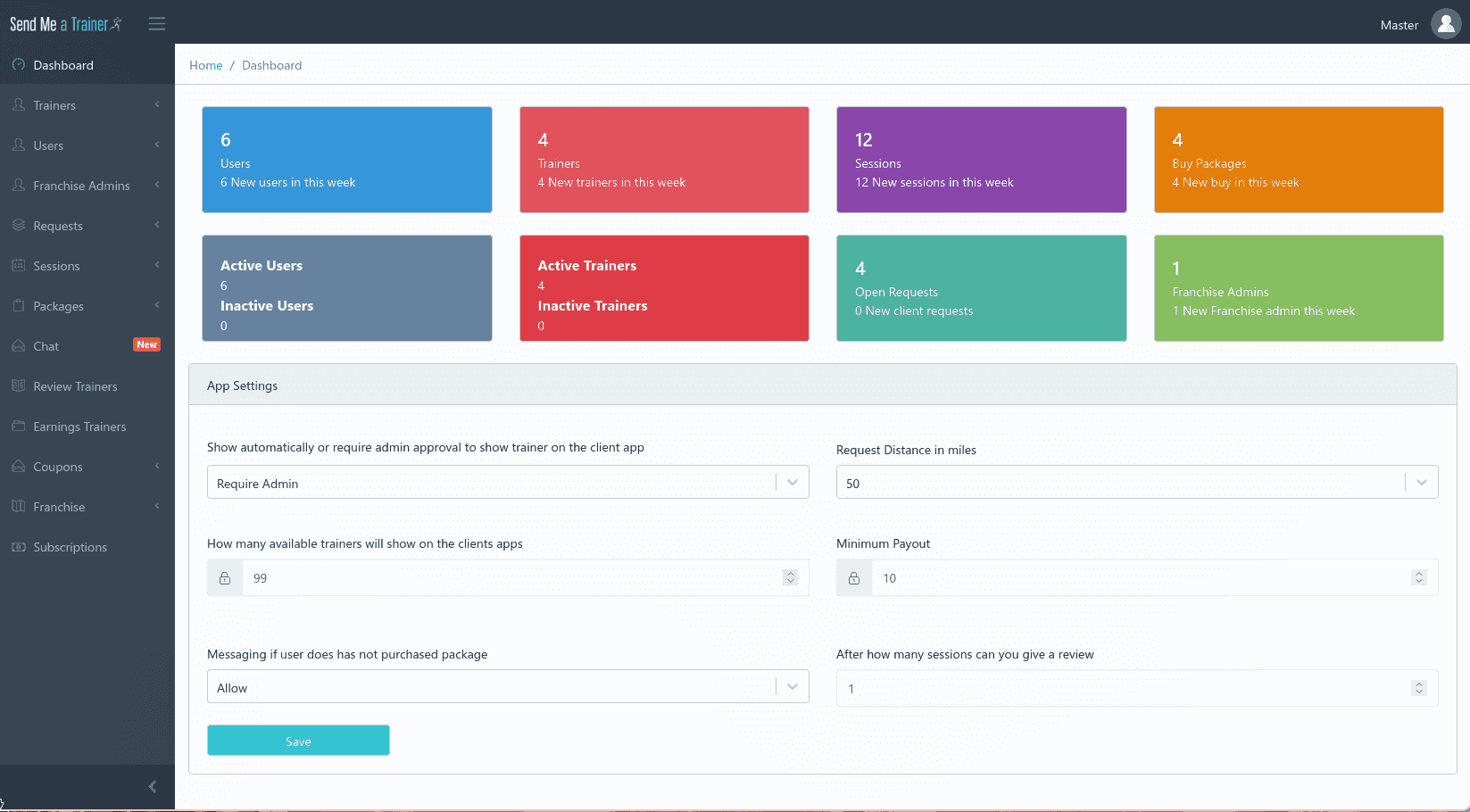 Send Me a Trainer admin dashboard: weekly users, trainers, sessions and packages, and the app settings